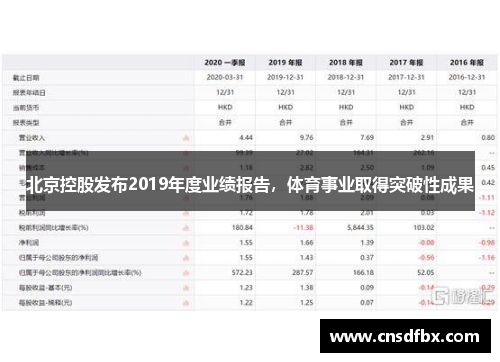 北京控股发布2019年度业绩报告，体育事业取得突破性成果