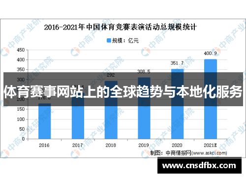 体育赛事网站上的全球趋势与本地化服务